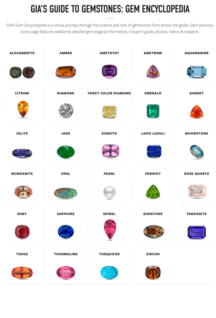 GIA Gem Encyclopedia